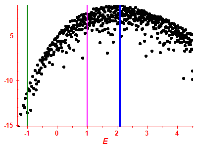 Strength function log